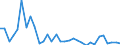 Flow: Exports / Measure: Values / Partner Country: World / Reporting Country: Hungary