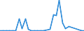 Flow: Exports / Measure: Values / Partner Country: World / Reporting Country: New Zealand