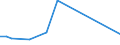 Flow: Exports / Measure: Values / Partner Country: World / Reporting Country: Slovakia