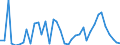 Flow: Exports / Measure: Values / Partner Country: World / Reporting Country: Spain