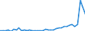 Flow: Exports / Measure: Values / Partner Country: World / Reporting Country: United Kingdom