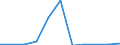 Flow: Exports / Measure: Values / Partner Country: Bahrain / Reporting Country: Belgium