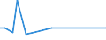 Flow: Exports / Measure: Values / Partner Country: Bahrain / Reporting Country: Canada