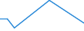 Flow: Exports / Measure: Values / Partner Country: Belgium, Luxembourg / Reporting Country: Australia