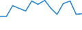 Flow: Exports / Measure: Values / Partner Country: Belgium, Luxembourg / Reporting Country: Belgium