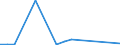 Flow: Exports / Measure: Values / Partner Country: Belgium, Luxembourg / Reporting Country: Germany
