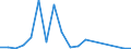Flow: Exports / Measure: Values / Partner Country: Belgium, Luxembourg / Reporting Country: Hungary