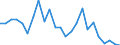 Flow: Exports / Measure: Values / Partner Country: Belgium, Luxembourg / Reporting Country: Netherlands