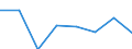 Flow: Exports / Measure: Values / Partner Country: Chinese Taipei / Reporting Country: Belgium