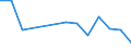 Flow: Exports / Measure: Values / Partner Country: Greece / Reporting Country: Germany