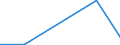 Flow: Exports / Measure: Values / Partner Country: Greece / Reporting Country: Poland