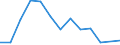 Flow: Exports / Measure: Values / Partner Country: Hong Kong SAR of China / Reporting Country: Belgium