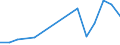 Flow: Exports / Measure: Values / Partner Country: Indonesia / Reporting Country: Australia