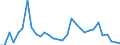 Flow: Exports / Measure: Values / Partner Country: Portugal / Reporting Country: Belgium