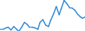 Flow: Exports / Measure: Values / Partner Country: Portugal / Reporting Country: Canada