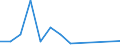 Flow: Exports / Measure: Values / Partner Country: Portugal / Reporting Country: Hungary