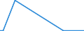 Flow: Exports / Measure: Values / Partner Country: Portugal / Reporting Country: United Kingdom