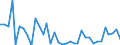 Flow: Exports / Measure: Values / Partner Country: World / Reporting Country: Australia