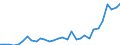 Flow: Exports / Measure: Values / Partner Country: World / Reporting Country: Belgium