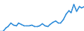 Flow: Exports / Measure: Values / Partner Country: World / Reporting Country: Canada