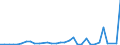 Flow: Exports / Measure: Values / Partner Country: World / Reporting Country: Chile