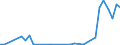 Flow: Exports / Measure: Values / Partner Country: World / Reporting Country: Finland