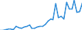 Flow: Exports / Measure: Values / Partner Country: World / Reporting Country: France incl. Monaco & overseas