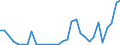 Flow: Exports / Measure: Values / Partner Country: World / Reporting Country: Greece