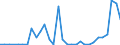 Flow: Exports / Measure: Values / Partner Country: World / Reporting Country: Mexico