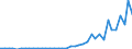 Flow: Exports / Measure: Values / Partner Country: World / Reporting Country: Netherlands