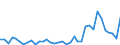 Flow: Exports / Measure: Values / Partner Country: World / Reporting Country: New Zealand