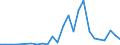 Flow: Exports / Measure: Values / Partner Country: World / Reporting Country: Slovakia