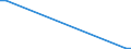 Flow: Exports / Measure: Values / Partner Country: Canada / Reporting Country: Austria