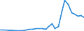 Flow: Exports / Measure: Values / Partner Country: Canada / Reporting Country: France incl. Monaco & overseas