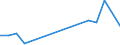 Flow: Exports / Measure: Values / Partner Country: Canada / Reporting Country: Netherlands