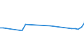 Flow: Exports / Measure: Values / Partner Country: Canada / Reporting Country: United Kingdom