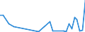 Flow: Exports / Measure: Values / Partner Country: Fiji / Reporting Country: New Zealand