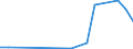 Flow: Exports / Measure: Values / Partner Country: Hong Kong SAR of China / Reporting Country: Belgium