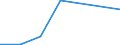 Flow: Exports / Measure: Values / Partner Country: Hong Kong SAR of China / Reporting Country: Germany