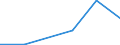 Flow: Exports / Measure: Values / Partner Country: Hong Kong SAR of China / Reporting Country: Netherlands