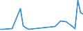 Flow: Exports / Measure: Values / Partner Country: Hong Kong SAR of China / Reporting Country: United Kingdom