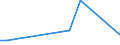 Flow: Exports / Measure: Values / Partner Country: Indonesia / Reporting Country: United Kingdom