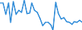 Flow: Exports / Measure: Values / Partner Country: World / Reporting Country: Australia