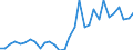 Flow: Exports / Measure: Values / Partner Country: World / Reporting Country: Belgium