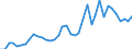 Handelsstrom: Exporte / Maßeinheit: Werte / Partnerland: World / Meldeland: Canada