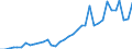 Flow: Exports / Measure: Values / Partner Country: World / Reporting Country: France incl. Monaco & overseas