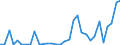 Flow: Exports / Measure: Values / Partner Country: World / Reporting Country: Greece