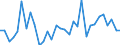 Handelsstrom: Exporte / Maßeinheit: Werte / Partnerland: World / Meldeland: Hungary