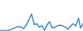 Flow: Exports / Measure: Values / Partner Country: World / Reporting Country: Japan