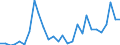 Flow: Exports / Measure: Values / Partner Country: World / Reporting Country: Korea, Rep. of